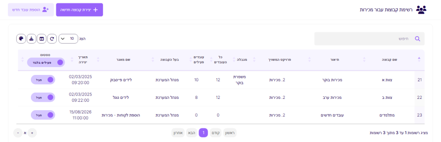 רשימת הקבוצות של פרויקט