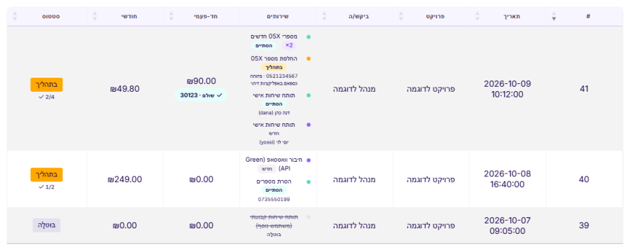 טבלת הבקשות שלי